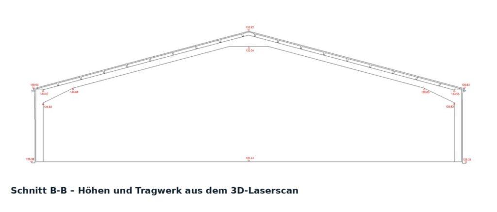Schnitt B-B mit Höhen und Tragwerk aus der Punktwolke